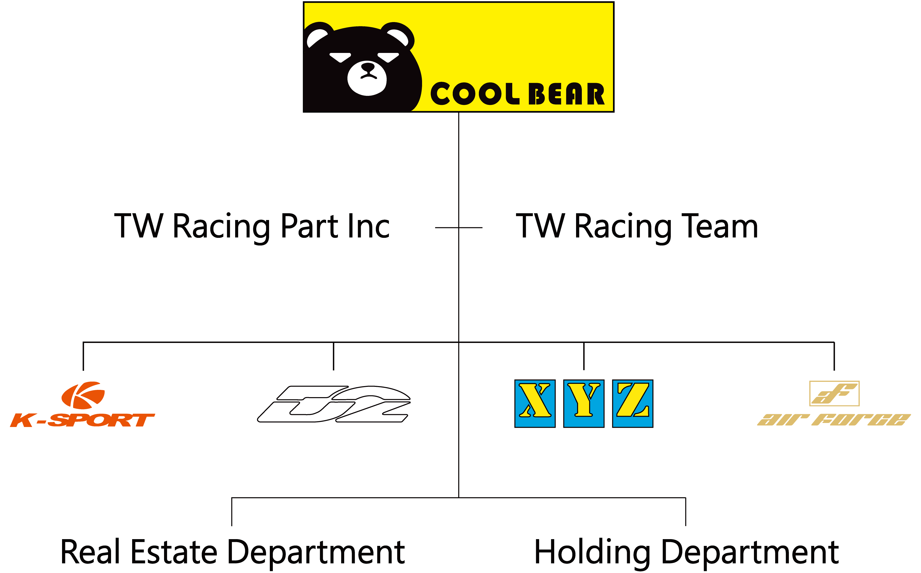 Cool Bear group organisation chart — TW Racing Part Inc and TW Racing Team, with the K-Sport, D2, XYZ and Air Force brands